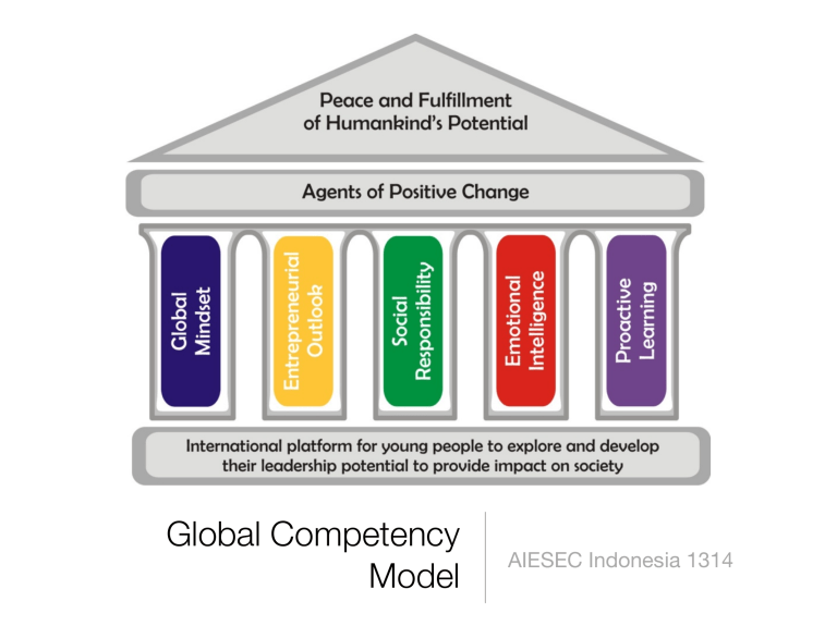 GLOBAL COMPETENCIE MODEL