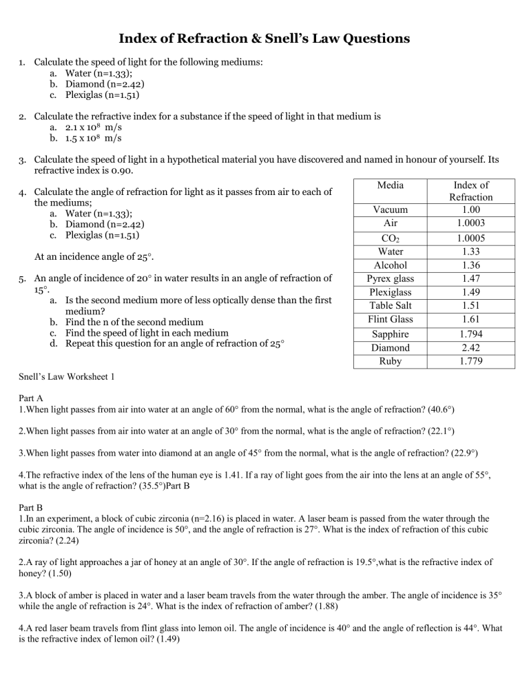 refraction questions