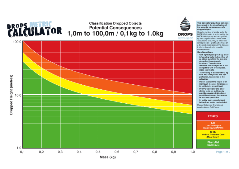 DROPSCalculatorMetricA4