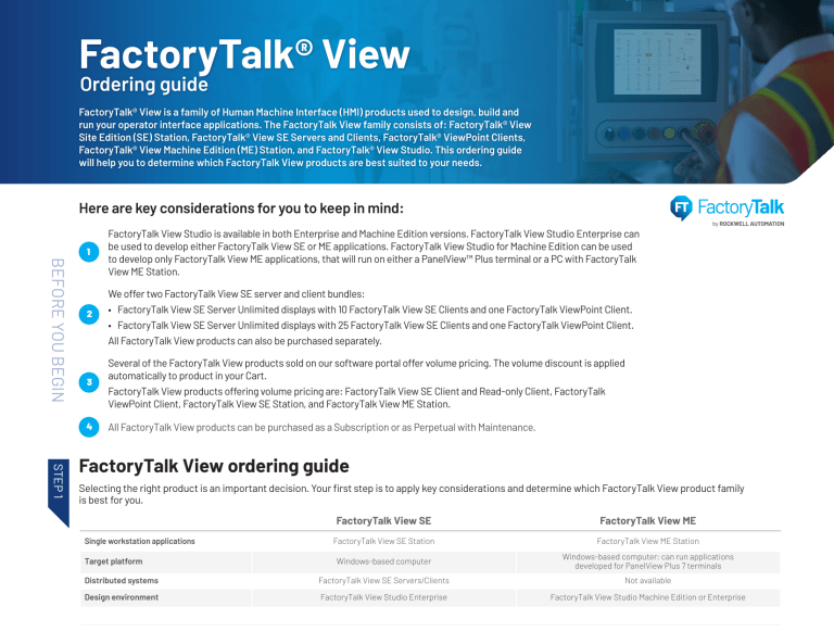 FACTORYTALK VIEW GUÍA DE PRODUCTOS