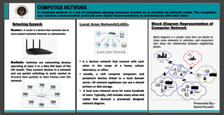 computer network poster presentation