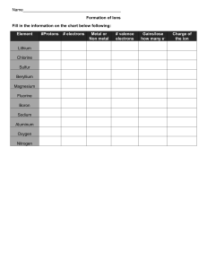 Ion Formation Worksheet: Protons, Electrons, and Charge