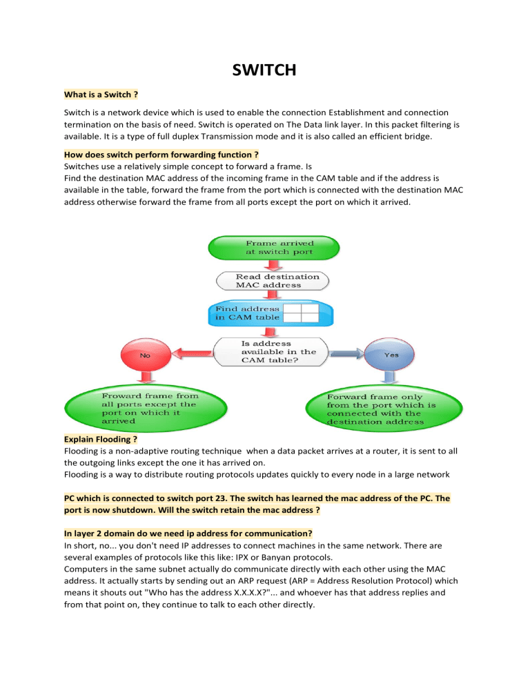 networking-work-of-switch