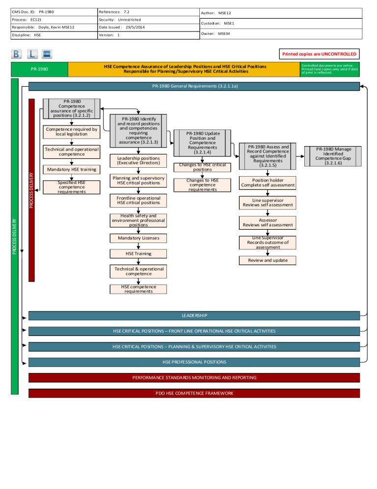 pr-1980-hse-competency-assurance