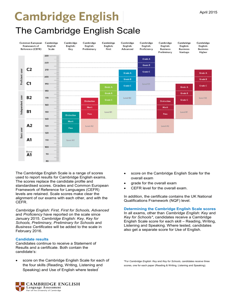Cambridge English Scale A1 The Cambridge English Scale WYFC Cambridge English Scale A1 The Cambridge English Scale WYFC
