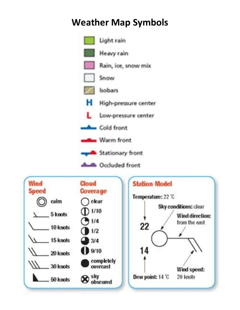 Weather Map Symbols