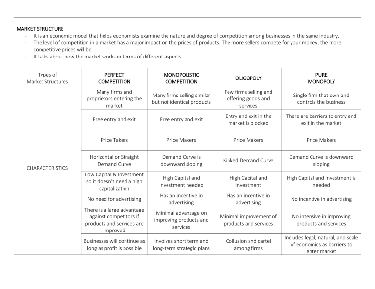 What Are The 5 Market Structures