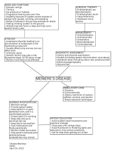 Meniere's Disease: Symptoms, Treatment, & Care