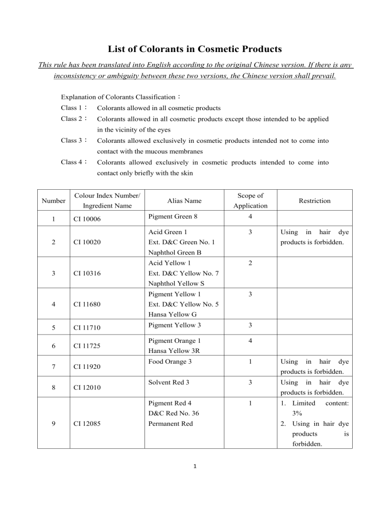 List of Colorants in Cosmetic Products (1)