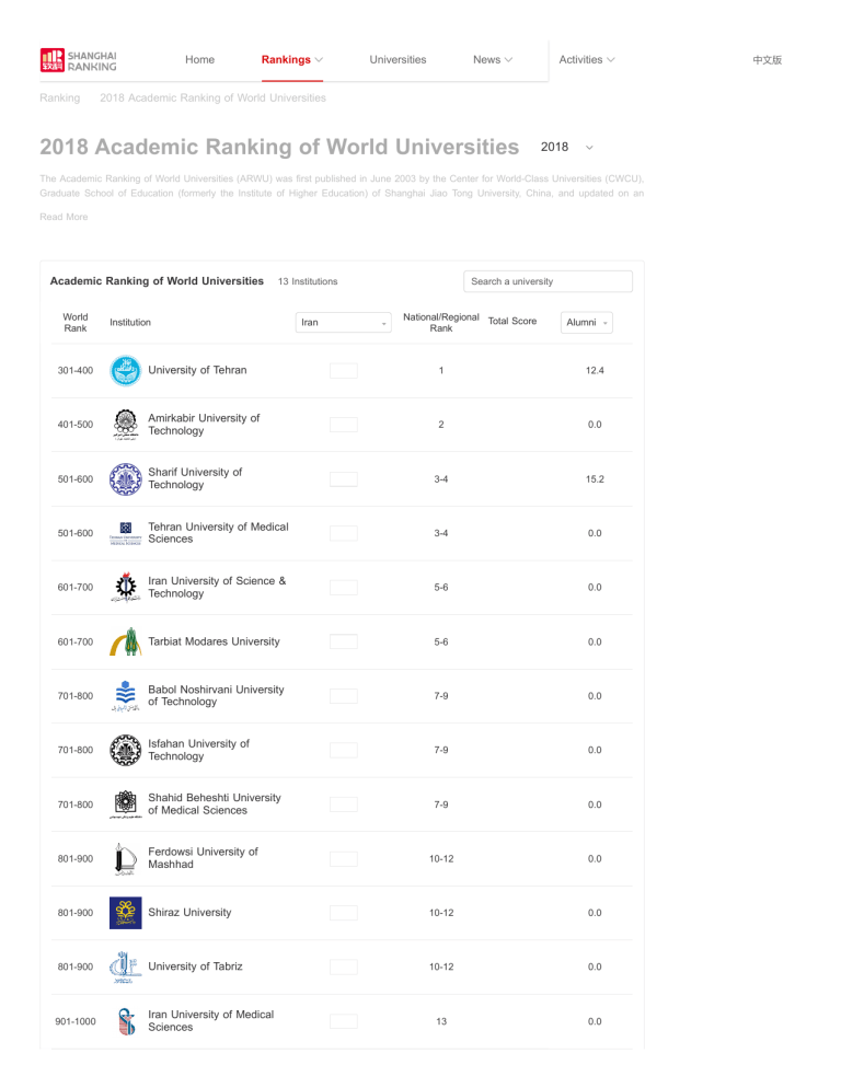 shanghairanking-s-academic-ranking-of-world-universities