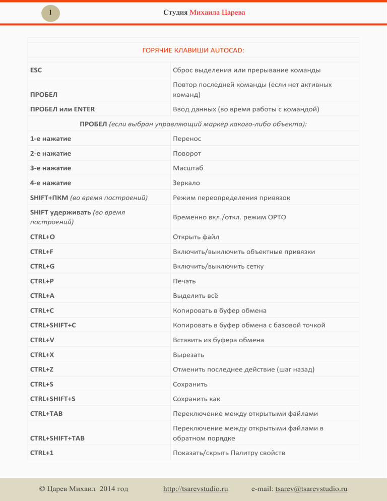 autocad-hotkeys