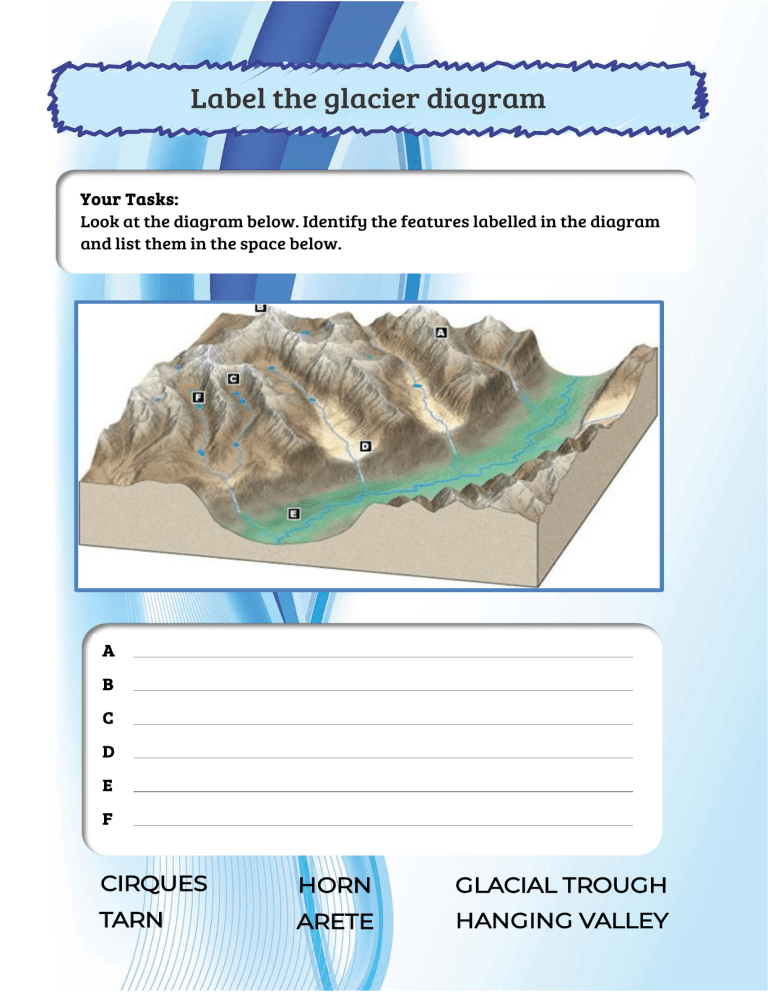 GLACIER DIAGRAM