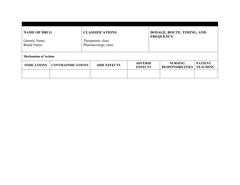 drug-study-format