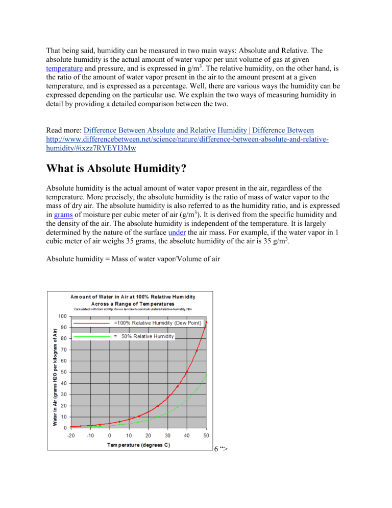 Difference Between Absolute And Relative Humidity