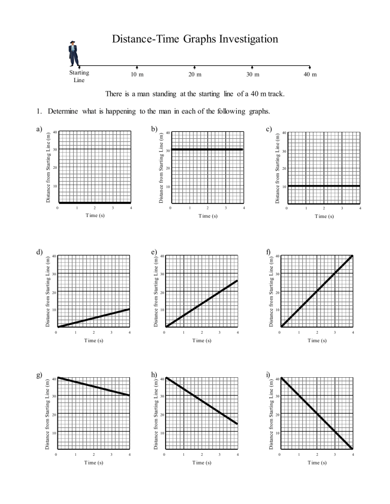5 Distance Time Graphs