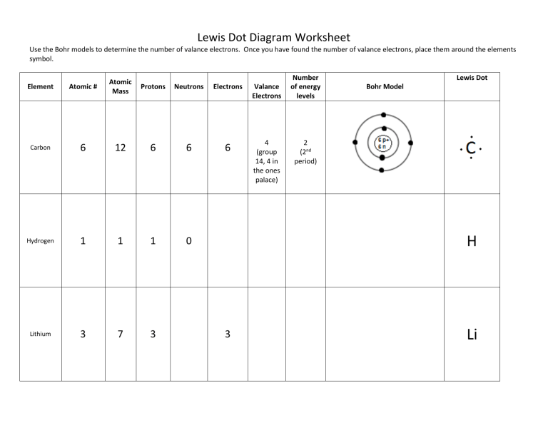Bohr Models Lewis dot diagram Ions 2017