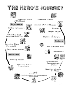 Hero's Journey Diagram: Monomyth Stages