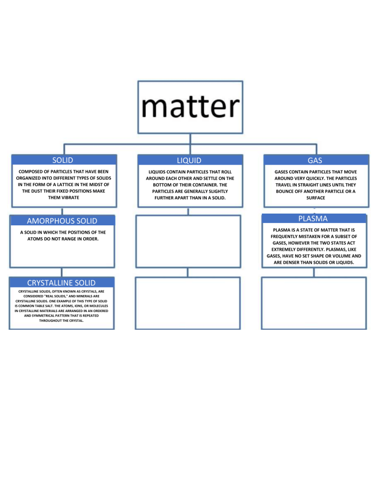 Activity 1 Graphic Organizer