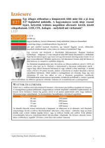 LED vs CFL vs Halogène : Choisir la bonne ampoule
