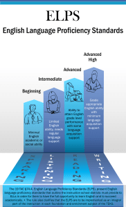 ELPS: English Language Proficiency Standards Overview