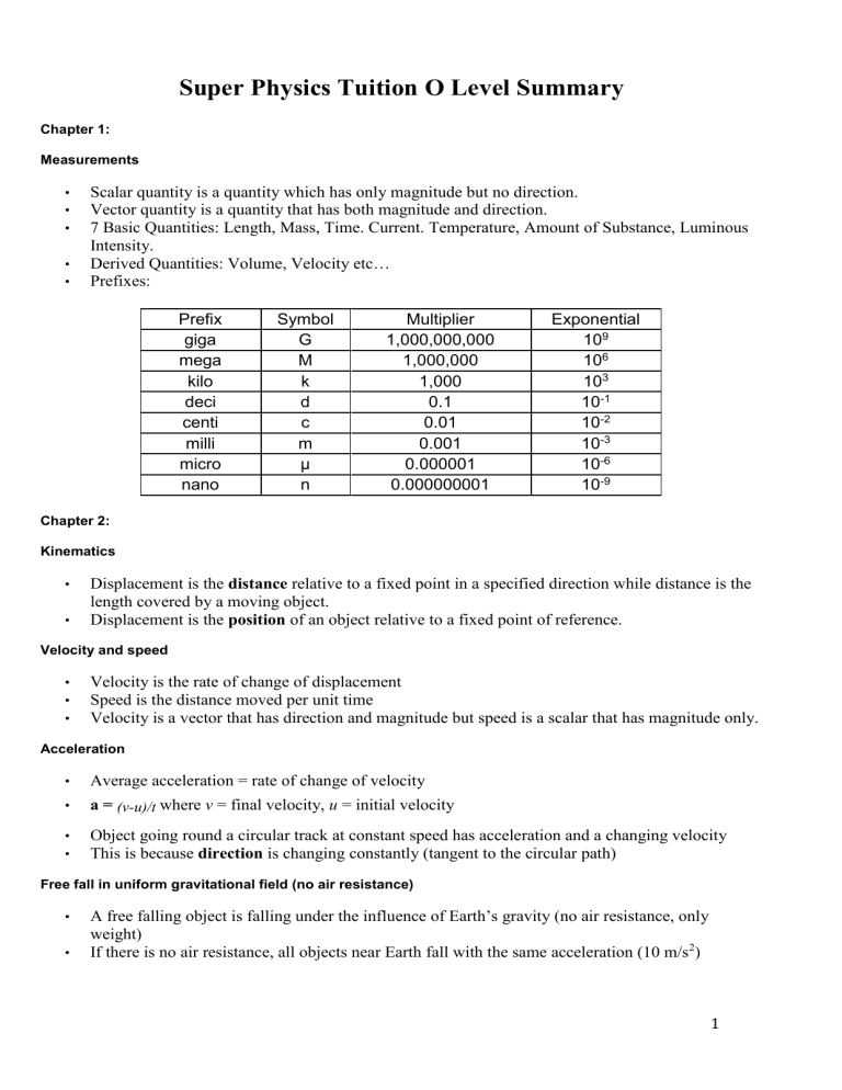 physics-o-level-summary