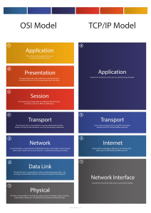 OSI vs TCP/IP Model Diagram