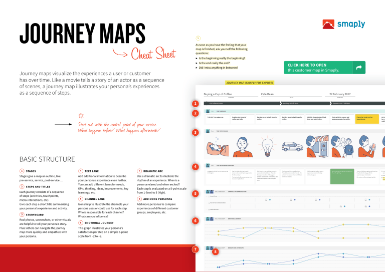 Cheat sheet – journey maps