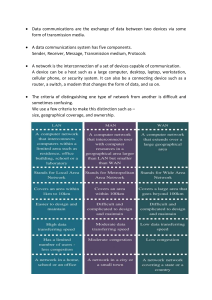 Data Communications & Networks Overview