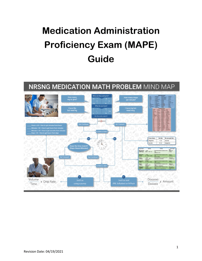 MAPES Study Guide 2022