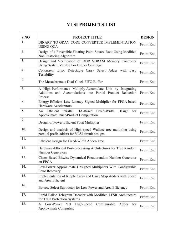 VLSI LIST