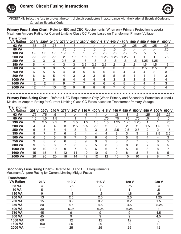 1491in003 mup transformer fuse sizing