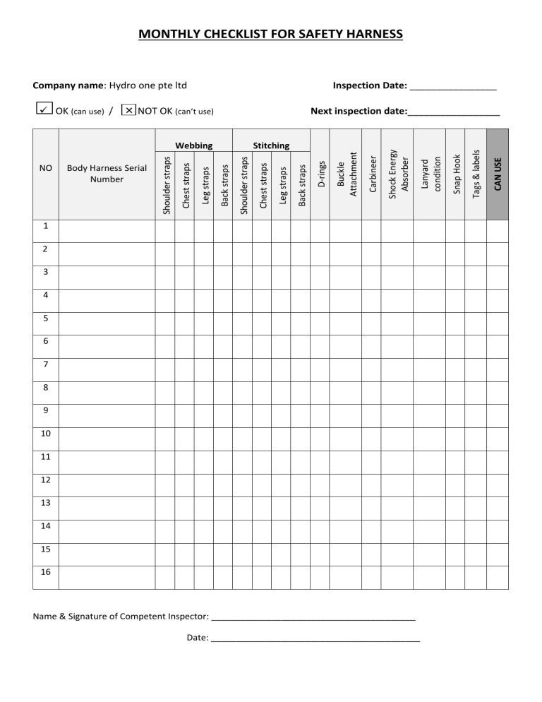 harness checklist