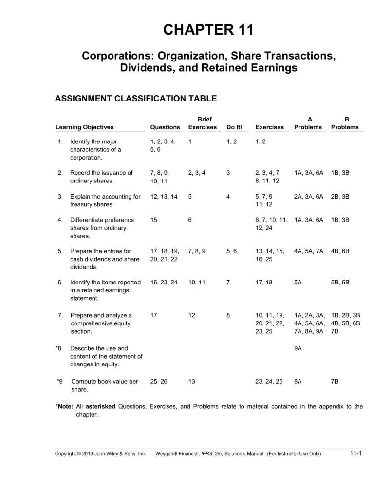 Accounting Ch11