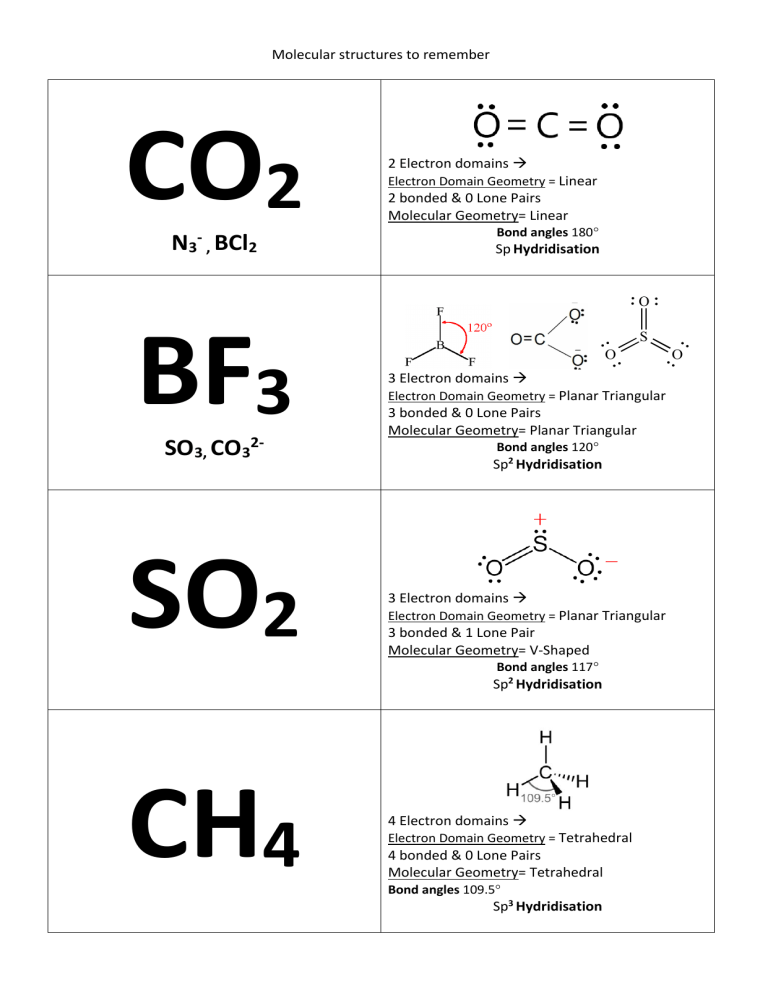 VSEPR Flash Cards