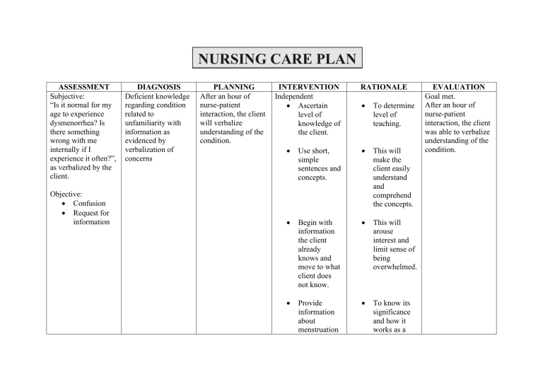 2 NURSING CARE PLANS