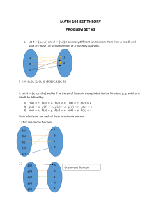 Set Theory Problem Set #3 - Functions and Inverses