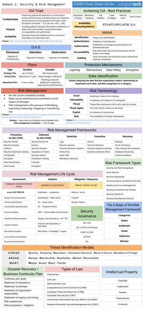 CISSP-Cheat-Sheet (1)