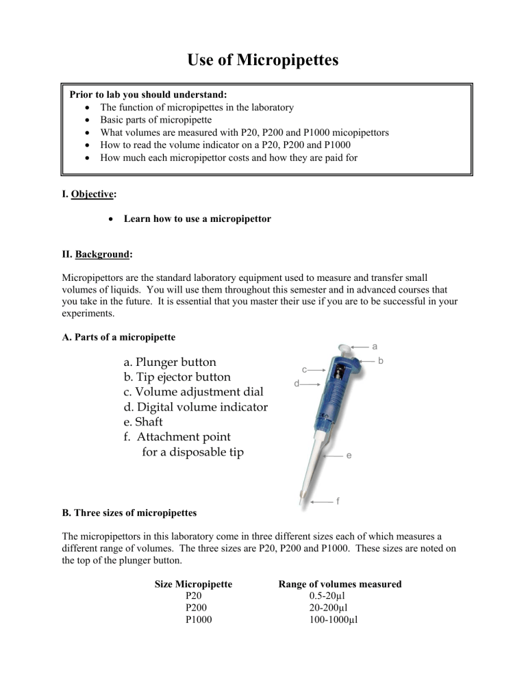 micropipetting lab