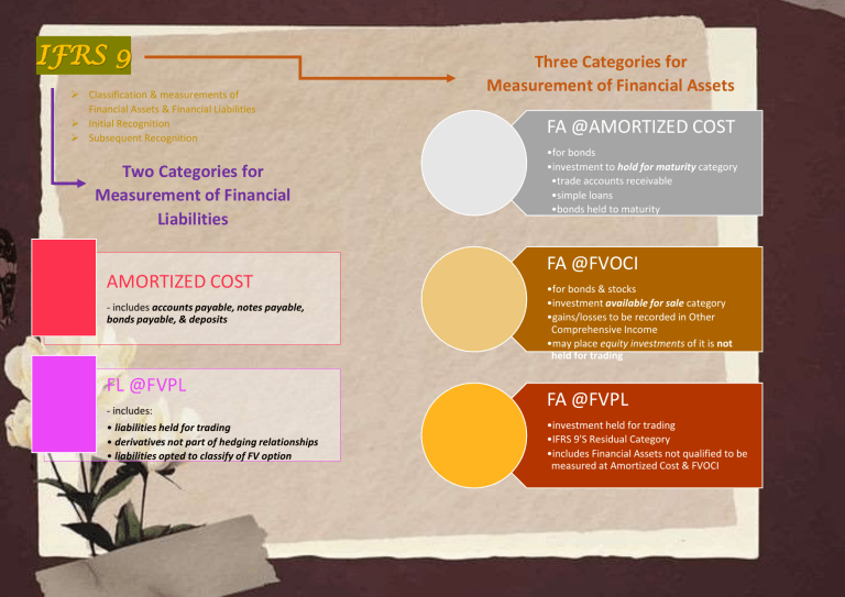 IFRS 9- Organized Notes