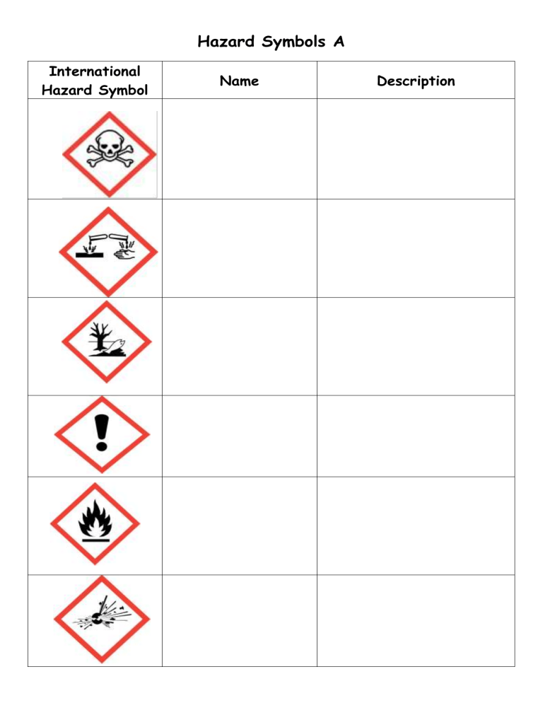 7fa Hazard Symbols Worksheet Teaching Resources Hazar vrogue.co