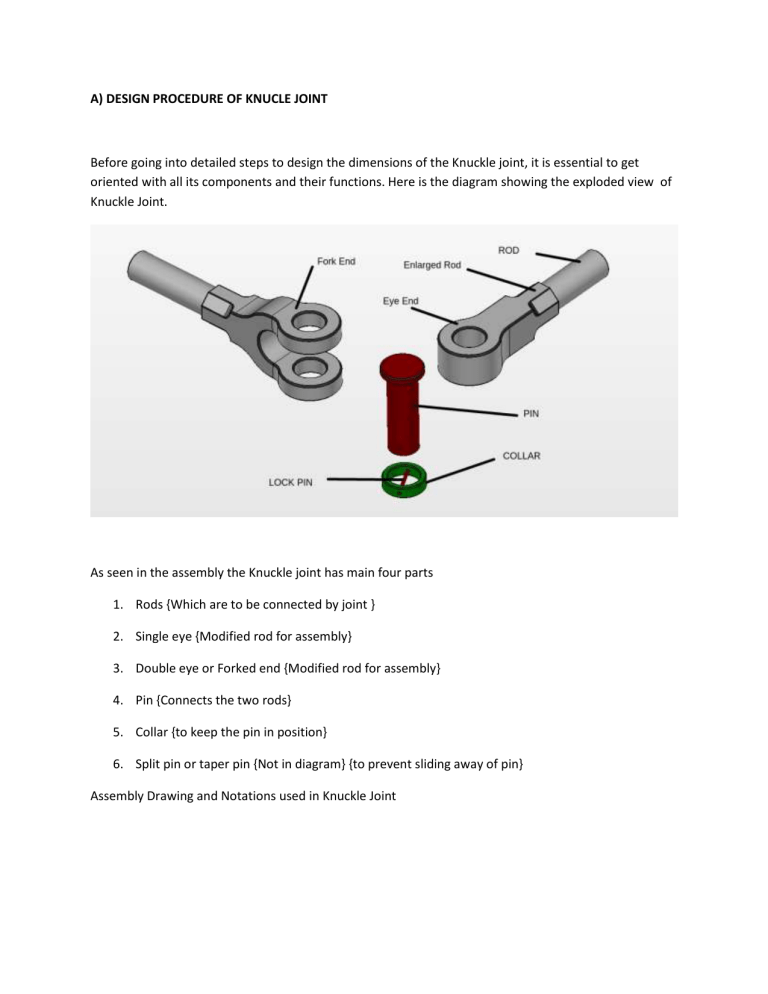 Design Of Knucle And Cotter Joints