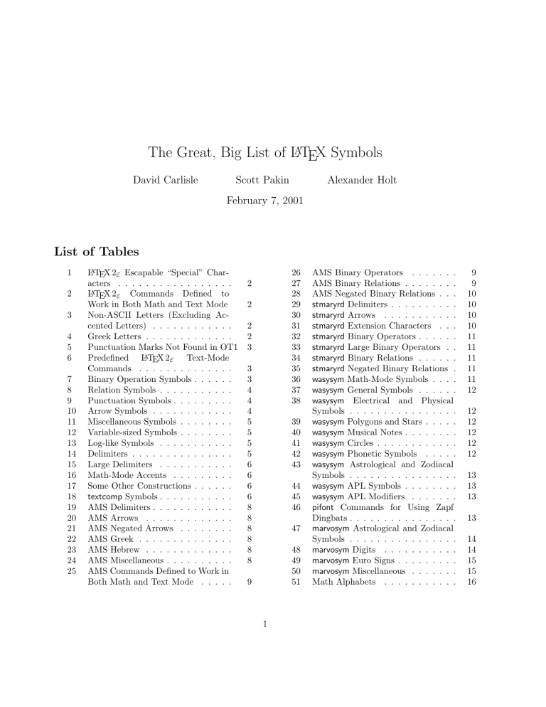 Full List Of Latex Symbols