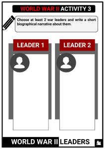 WWII Leaders Activity: Biographical Narratives