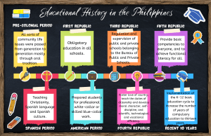 Philippine Education History: A Timeline