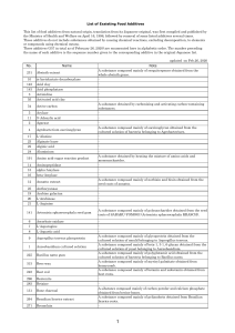 List of Natural Food Additives (Feb 2020)