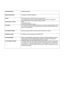 Interested Parties Needs & Expectations Table