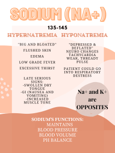 Electrolyte Imbalance Cheat Sheet: Na+, K+, Ca2+ & More