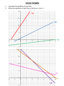 Gráficos Lineales: Gradiente y Ecuaciones