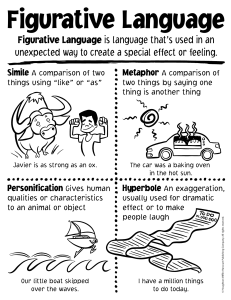 Figurative Language: Similes, Metaphors, and More