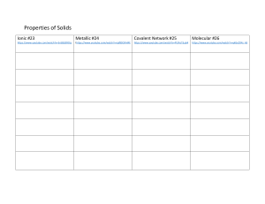 Properties of Solids Worksheet